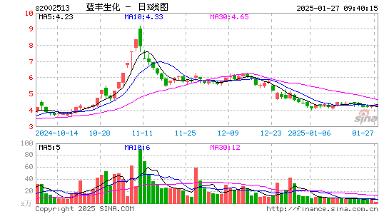 蓝丰生化