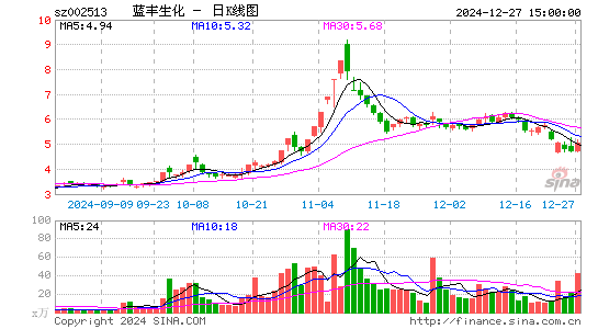 蓝丰生化