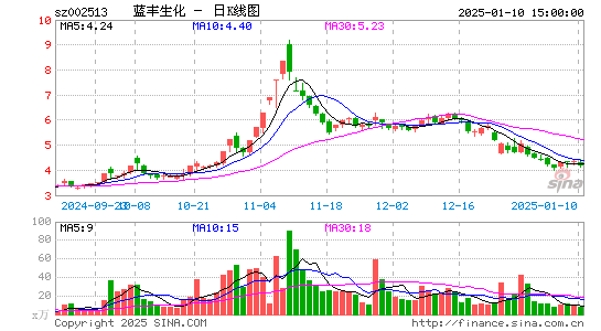 蓝丰生化