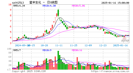 蓝丰生化