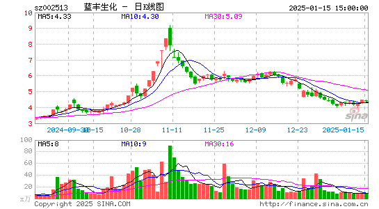 蓝丰生化