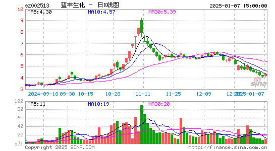 蓝丰生化