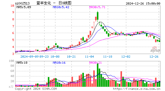 蓝丰生化