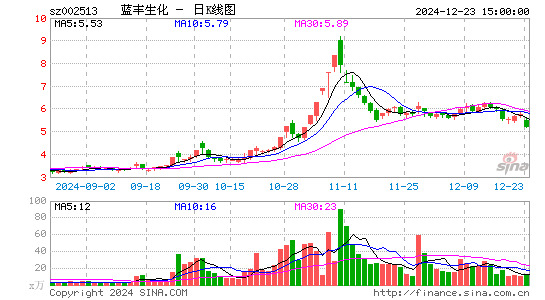 蓝丰生化