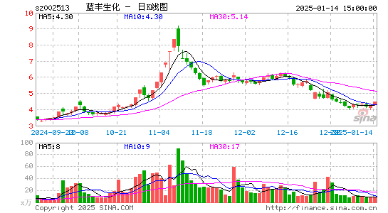 蓝丰生化