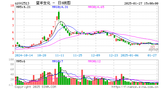 蓝丰生化