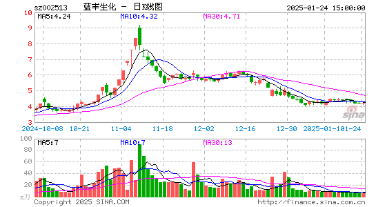 蓝丰生化