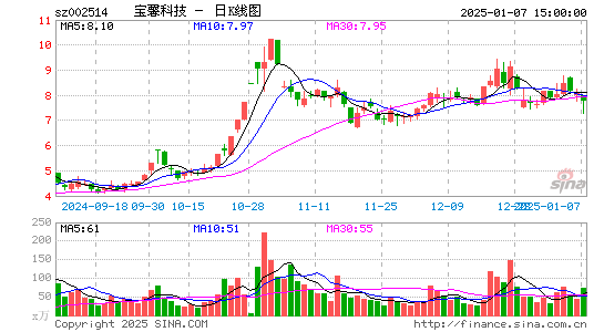 宝馨科技