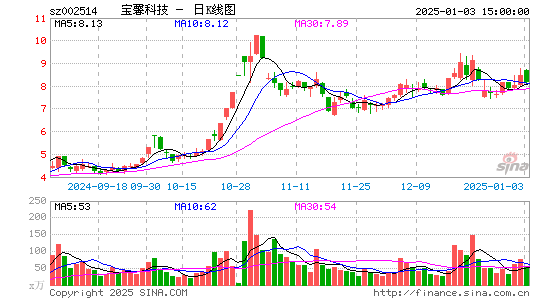 宝馨科技