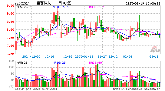 宝馨科技