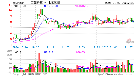 宝馨科技