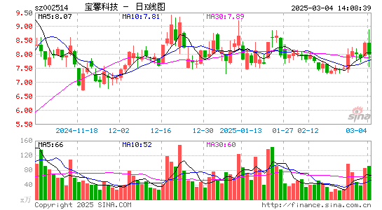 宝馨科技