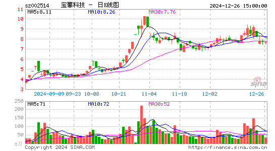 宝馨科技