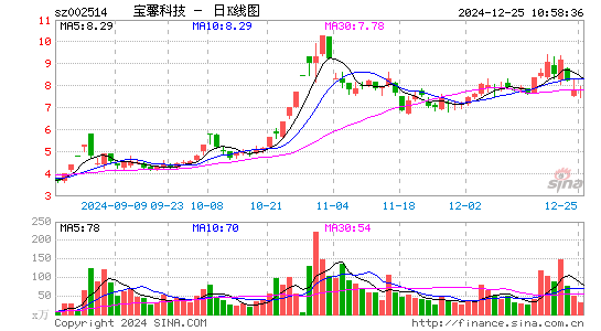 宝馨科技