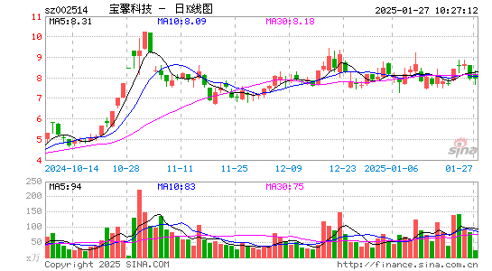 宝馨科技