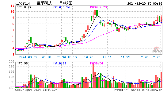 宝馨科技