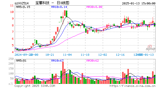 宝馨科技