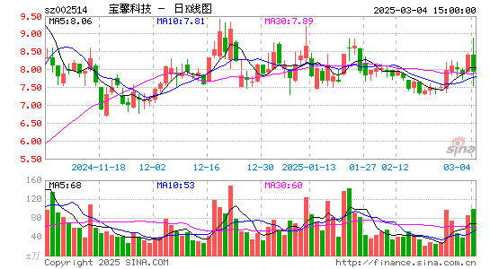 宝馨科技