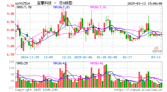 宝馨科技