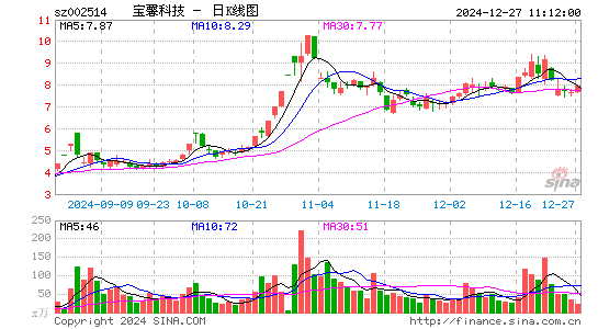 宝馨科技