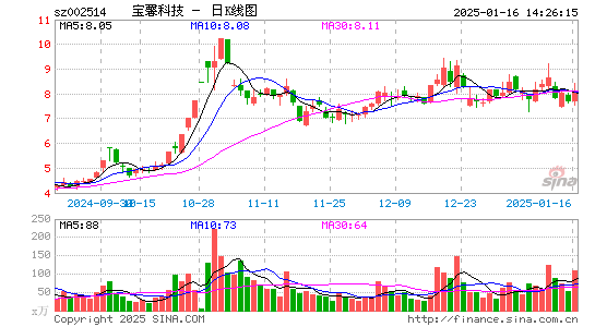 宝馨科技