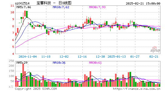 宝馨科技