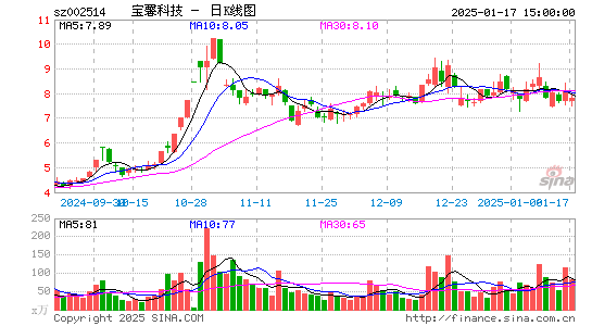 宝馨科技