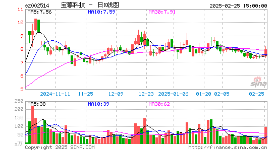 宝馨科技