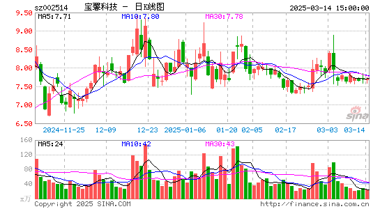 宝馨科技