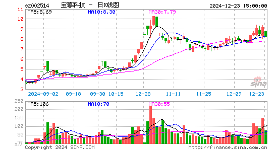 宝馨科技