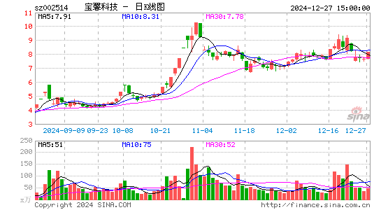 宝馨科技