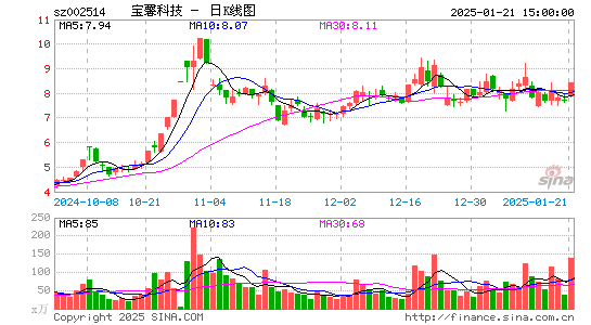 宝馨科技