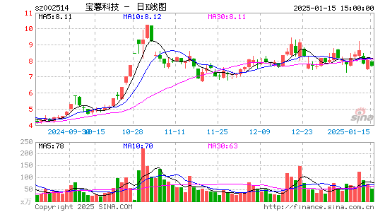 宝馨科技