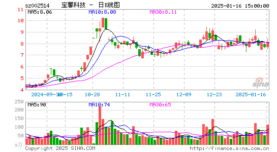 宝馨科技