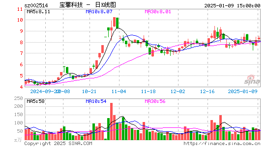 宝馨科技