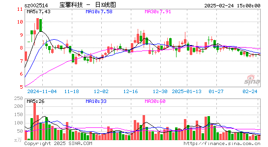 宝馨科技