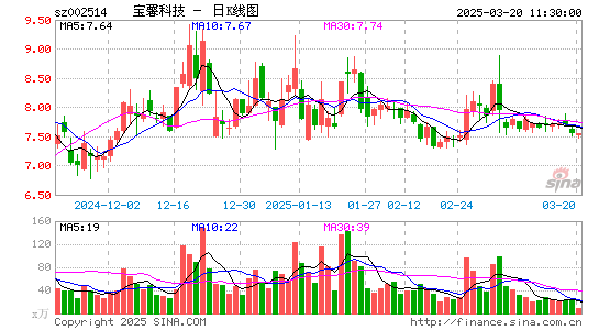 宝馨科技