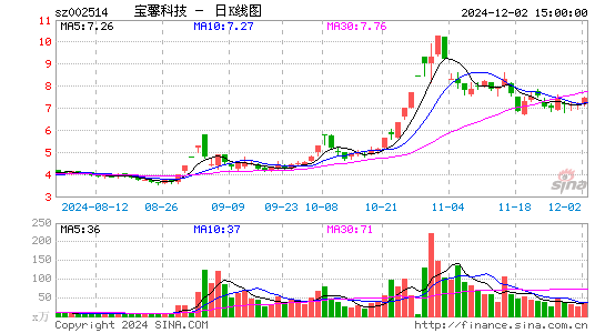 宝馨科技