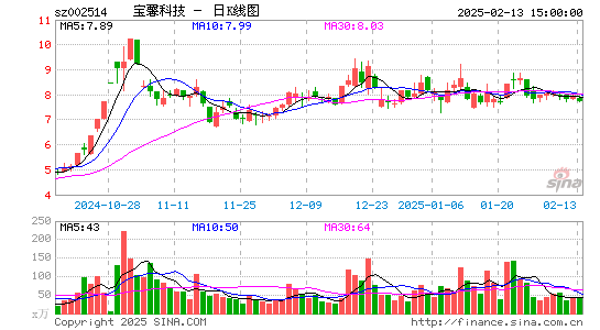 宝馨科技