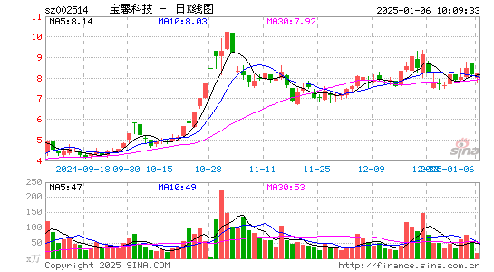 宝馨科技