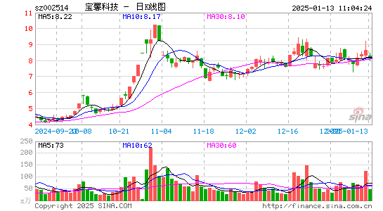 宝馨科技