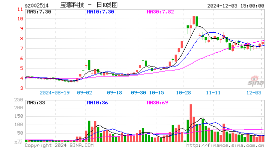 宝馨科技