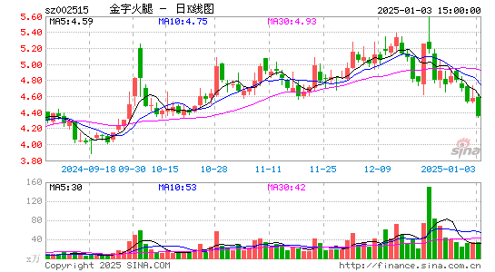 金字火腿