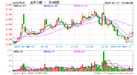 金字火腿