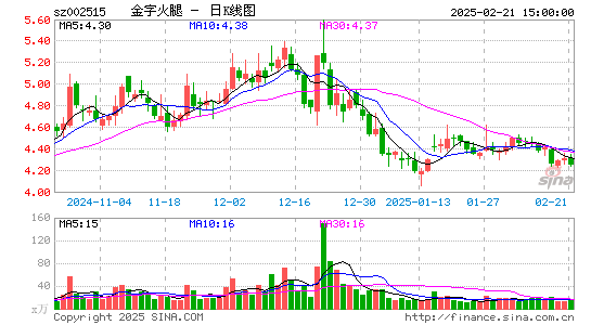 金字火腿