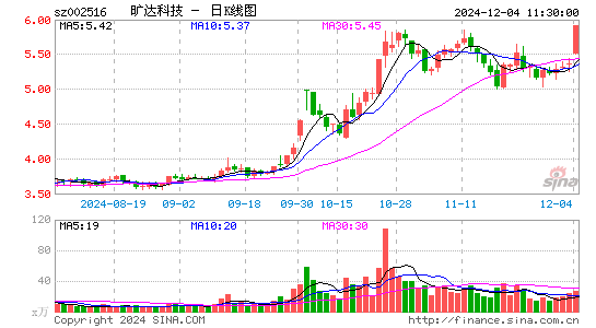 旷达科技