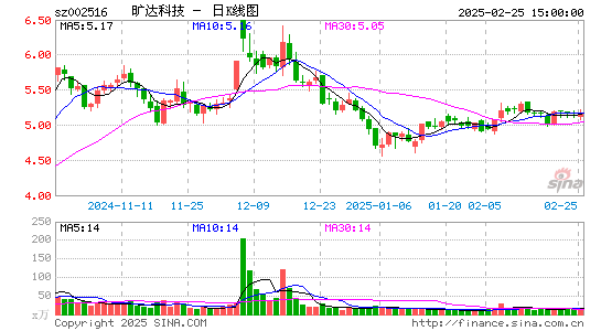 旷达科技