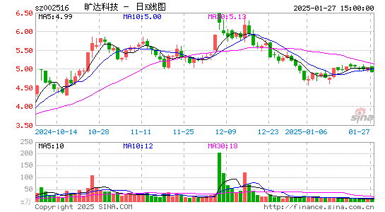 旷达科技