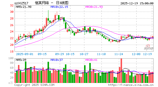 ��Ӣ����