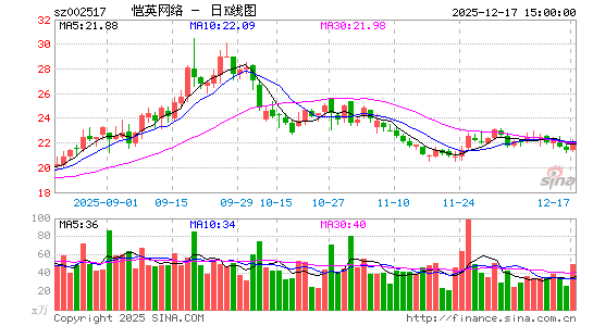 ��Ӣ����